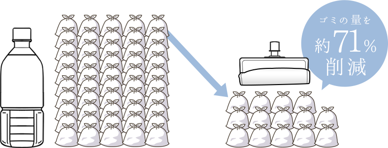 1本あたりゴミの量を72%※削減